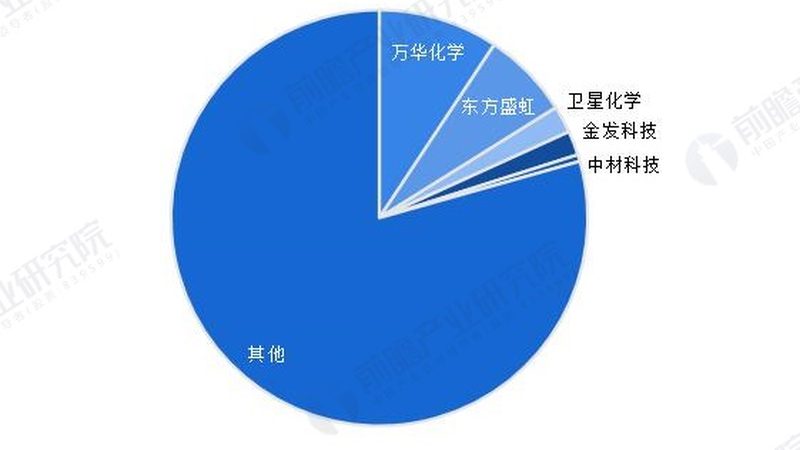 食品加工消泡剂厂家排名的背后，是行业标准的较量