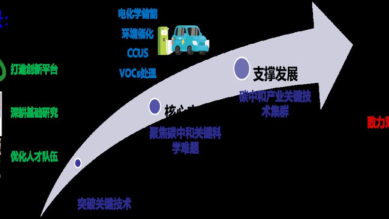 橡胶助剂在橡胶制品中的应用与选择要点
